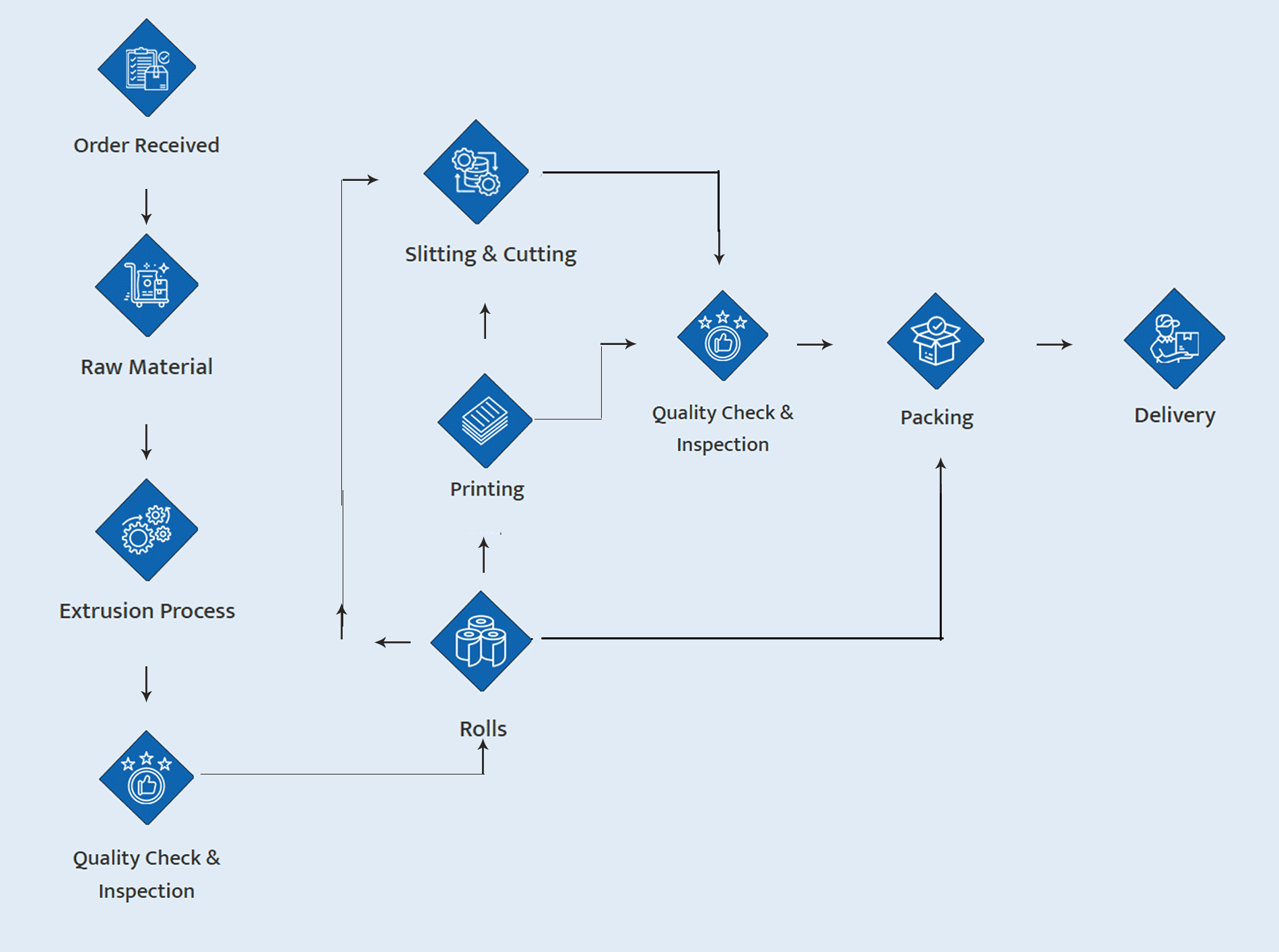 process-image-infra 1